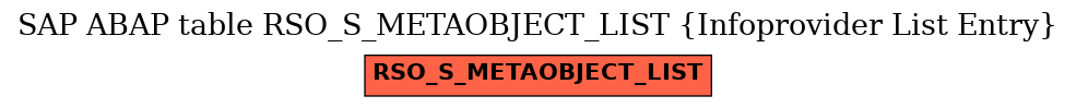 E-R Diagram for table RSO_S_METAOBJECT_LIST (Infoprovider List Entry)