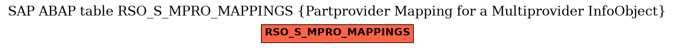 E-R Diagram for table RSO_S_MPRO_MAPPINGS (Partprovider Mapping for a Multiprovider InfoObject)