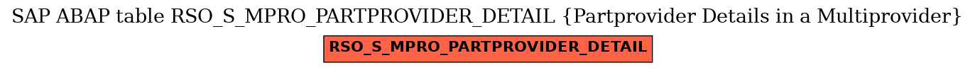 E-R Diagram for table RSO_S_MPRO_PARTPROVIDER_DETAIL (Partprovider Details in a Multiprovider)