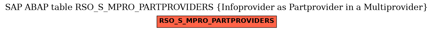 E-R Diagram for table RSO_S_MPRO_PARTPROVIDERS (Infoprovider as Partprovider in a Multiprovider)