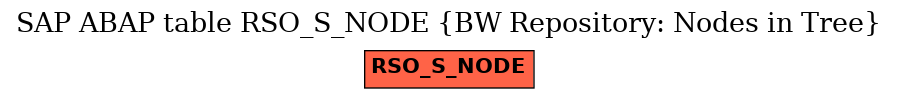 E-R Diagram for table RSO_S_NODE (BW Repository: Nodes in Tree)