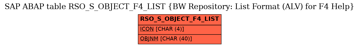 E-R Diagram for table RSO_S_OBJECT_F4_LIST (BW Repository: List Format (ALV) for F4 Help)