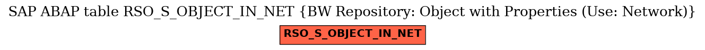 E-R Diagram for table RSO_S_OBJECT_IN_NET (BW Repository: Object with Properties (Use: Network))