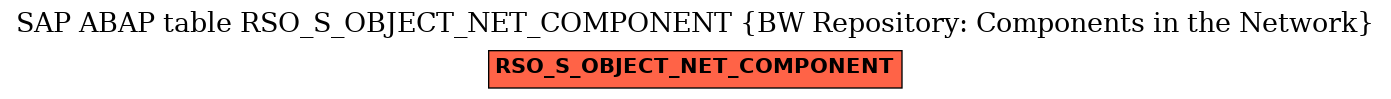 E-R Diagram for table RSO_S_OBJECT_NET_COMPONENT (BW Repository: Components in the Network)