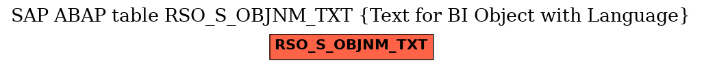 E-R Diagram for table RSO_S_OBJNM_TXT (Text for BI Object with Language)