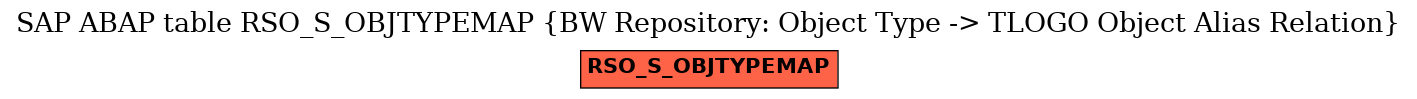 E-R Diagram for table RSO_S_OBJTYPEMAP (BW Repository: Object Type -> TLOGO Object Alias Relation)