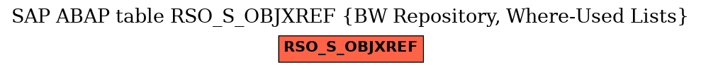 E-R Diagram for table RSO_S_OBJXREF (BW Repository, Where-Used Lists)