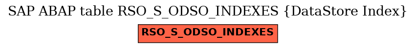 E-R Diagram for table RSO_S_ODSO_INDEXES (DataStore Index)