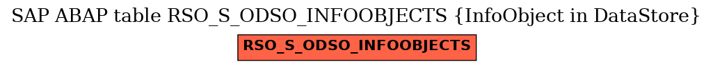 E-R Diagram for table RSO_S_ODSO_INFOOBJECTS (InfoObject in DataStore)