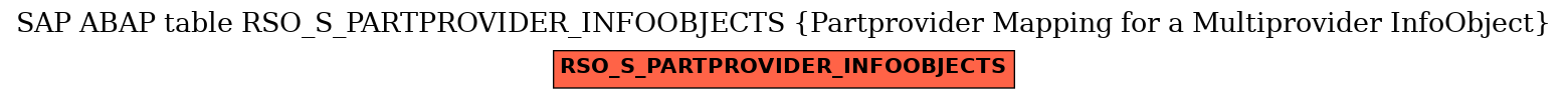 E-R Diagram for table RSO_S_PARTPROVIDER_INFOOBJECTS (Partprovider Mapping for a Multiprovider InfoObject)