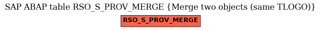 E-R Diagram for table RSO_S_PROV_MERGE (Merge two objects (same TLOGO))