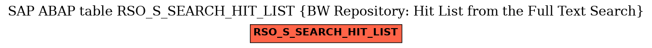 E-R Diagram for table RSO_S_SEARCH_HIT_LIST (BW Repository: Hit List from the Full Text Search)