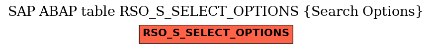 E-R Diagram for table RSO_S_SELECT_OPTIONS (Search Options)