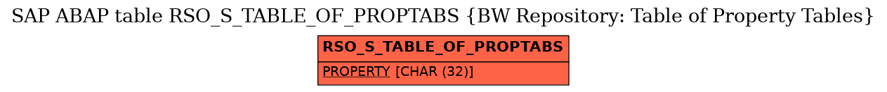 E-R Diagram for table RSO_S_TABLE_OF_PROPTABS (BW Repository: Table of Property Tables)