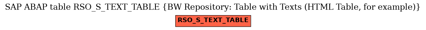 E-R Diagram for table RSO_S_TEXT_TABLE (BW Repository: Table with Texts (HTML Table, for example))