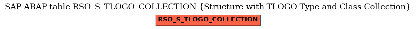 E-R Diagram for table RSO_S_TLOGO_COLLECTION (Structure with TLOGO Type and Class Collection)