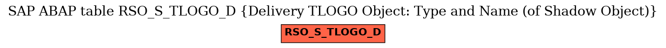 E-R Diagram for table RSO_S_TLOGO_D (Delivery TLOGO Object: Type and Name (of Shadow Object))