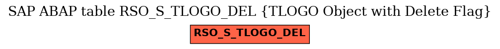 E-R Diagram for table RSO_S_TLOGO_DEL (TLOGO Object with Delete Flag)