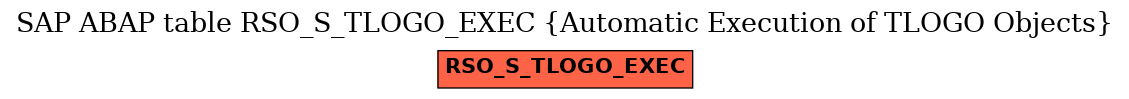 E-R Diagram for table RSO_S_TLOGO_EXEC (Automatic Execution of TLOGO Objects)