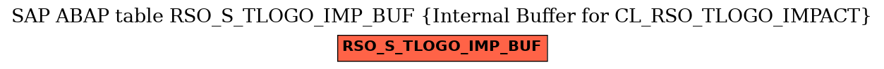 E-R Diagram for table RSO_S_TLOGO_IMP_BUF (Internal Buffer for CL_RSO_TLOGO_IMPACT)