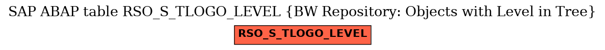 E-R Diagram for table RSO_S_TLOGO_LEVEL (BW Repository: Objects with Level in Tree)