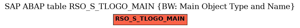 E-R Diagram for table RSO_S_TLOGO_MAIN (BW: Main Object Type and Name)