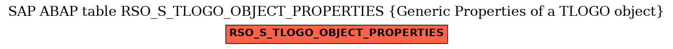 E-R Diagram for table RSO_S_TLOGO_OBJECT_PROPERTIES (Generic Properties of a TLOGO object)