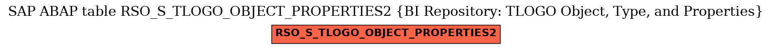 E-R Diagram for table RSO_S_TLOGO_OBJECT_PROPERTIES2 (BI Repository: TLOGO Object, Type, and Properties)