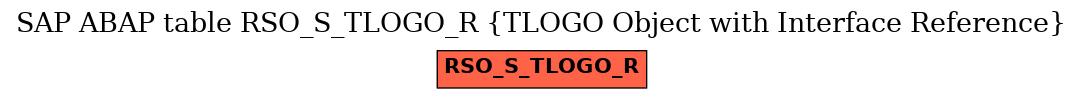 E-R Diagram for table RSO_S_TLOGO_R (TLOGO Object with Interface Reference)