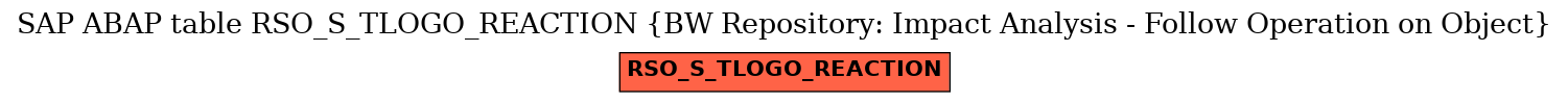 E-R Diagram for table RSO_S_TLOGO_REACTION (BW Repository: Impact Analysis - Follow Operation on Object)