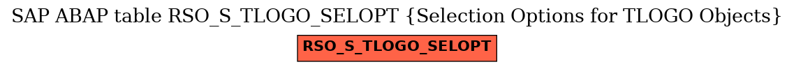 E-R Diagram for table RSO_S_TLOGO_SELOPT (Selection Options for TLOGO Objects)