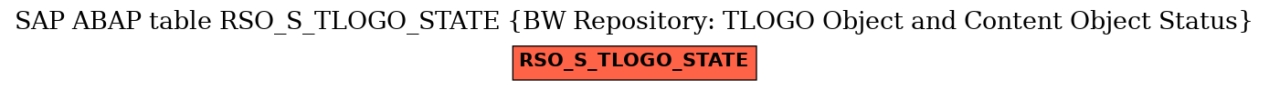 E-R Diagram for table RSO_S_TLOGO_STATE (BW Repository: TLOGO Object and Content Object Status)