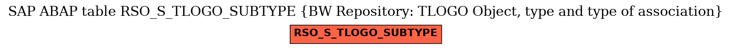 E-R Diagram for table RSO_S_TLOGO_SUBTYPE (BW Repository: TLOGO Object, type and type of association)