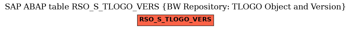 E-R Diagram for table RSO_S_TLOGO_VERS (BW Repository: TLOGO Object and Version)