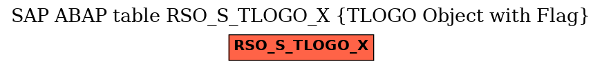 E-R Diagram for table RSO_S_TLOGO_X (TLOGO Object with Flag)