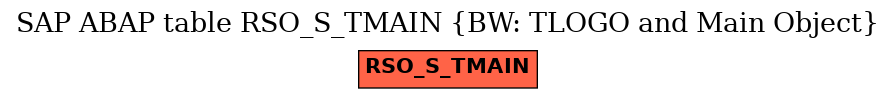 E-R Diagram for table RSO_S_TMAIN (BW: TLOGO and Main Object)