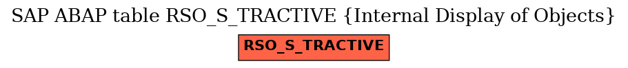 E-R Diagram for table RSO_S_TRACTIVE (Internal Display of Objects)