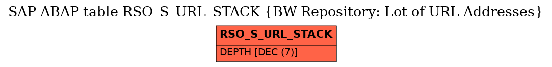 E-R Diagram for table RSO_S_URL_STACK (BW Repository: Lot of URL Addresses)