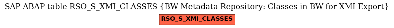 E-R Diagram for table RSO_S_XMI_CLASSES (BW Metadata Repository: Classes in BW for XMI Export)