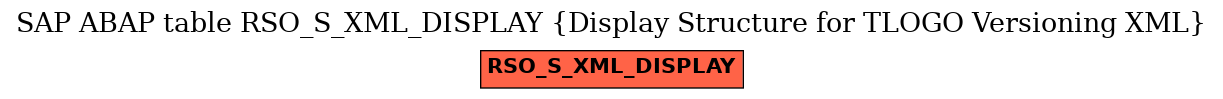 E-R Diagram for table RSO_S_XML_DISPLAY (Display Structure for TLOGO Versioning XML)