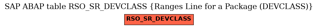 E-R Diagram for table RSO_SR_DEVCLASS (Ranges Line for a Package (DEVCLASS))