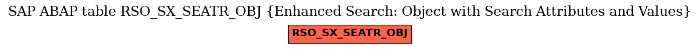 E-R Diagram for table RSO_SX_SEATR_OBJ (Enhanced Search: Object with Search Attributes and Values)