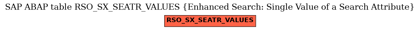 E-R Diagram for table RSO_SX_SEATR_VALUES (Enhanced Search: Single Value of a Search Attribute)