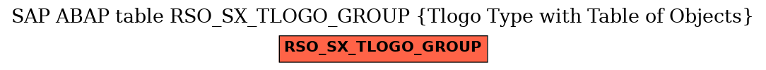 E-R Diagram for table RSO_SX_TLOGO_GROUP (Tlogo Type with Table of Objects)