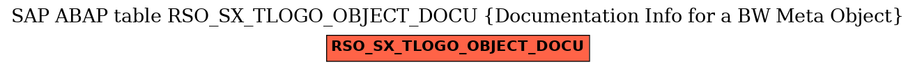 E-R Diagram for table RSO_SX_TLOGO_OBJECT_DOCU (Documentation Info for a BW Meta Object)