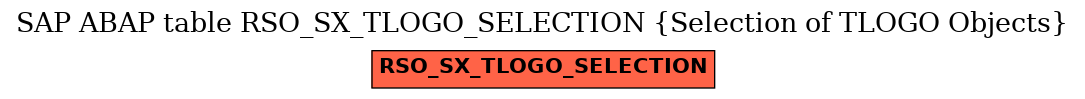 E-R Diagram for table RSO_SX_TLOGO_SELECTION (Selection of TLOGO Objects)