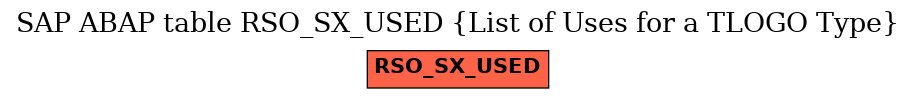 E-R Diagram for table RSO_SX_USED (List of Uses for a TLOGO Type)