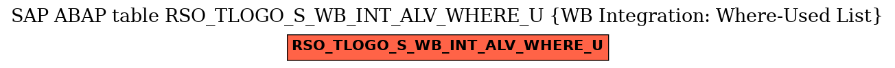 E-R Diagram for table RSO_TLOGO_S_WB_INT_ALV_WHERE_U (WB Integration: Where-Used List)