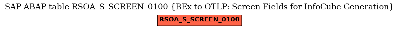 E-R Diagram for table RSOA_S_SCREEN_0100 (BEx to OTLP: Screen Fields for InfoCube Generation)