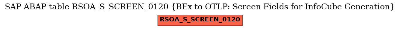 E-R Diagram for table RSOA_S_SCREEN_0120 (BEx to OTLP: Screen Fields for InfoCube Generation)